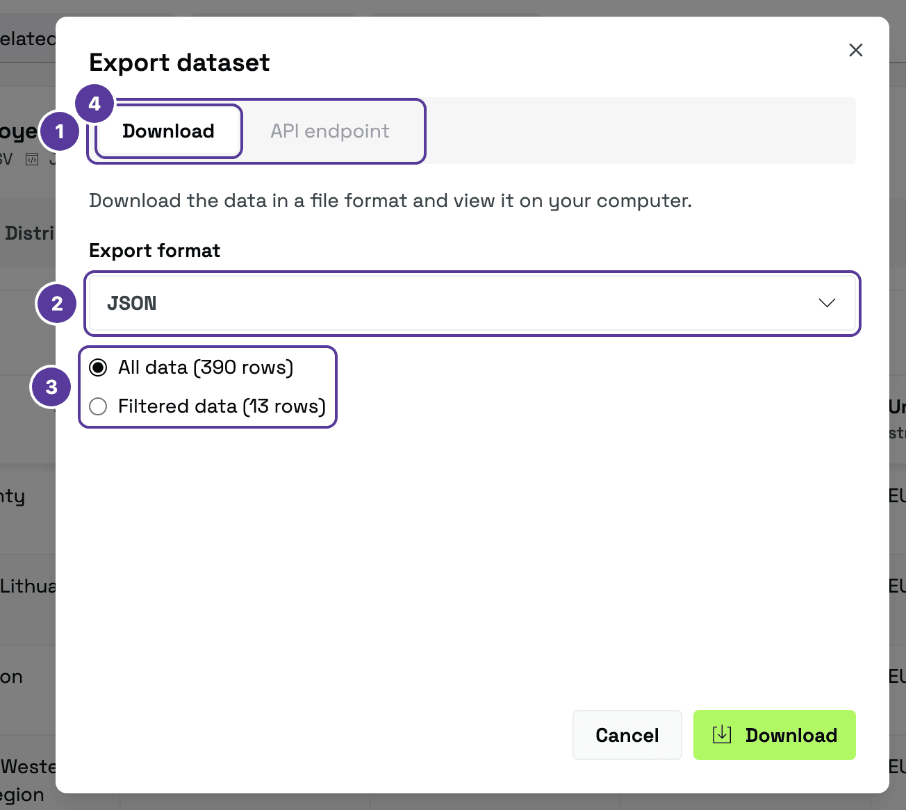 The Export dataset window on the Download tab, numbered 1–4: 1 Download and API endpoint tabs; 2 export format list (JSON selected); 3 scope — All data (390 rows) or Filtered data (13 rows); 4 Download button