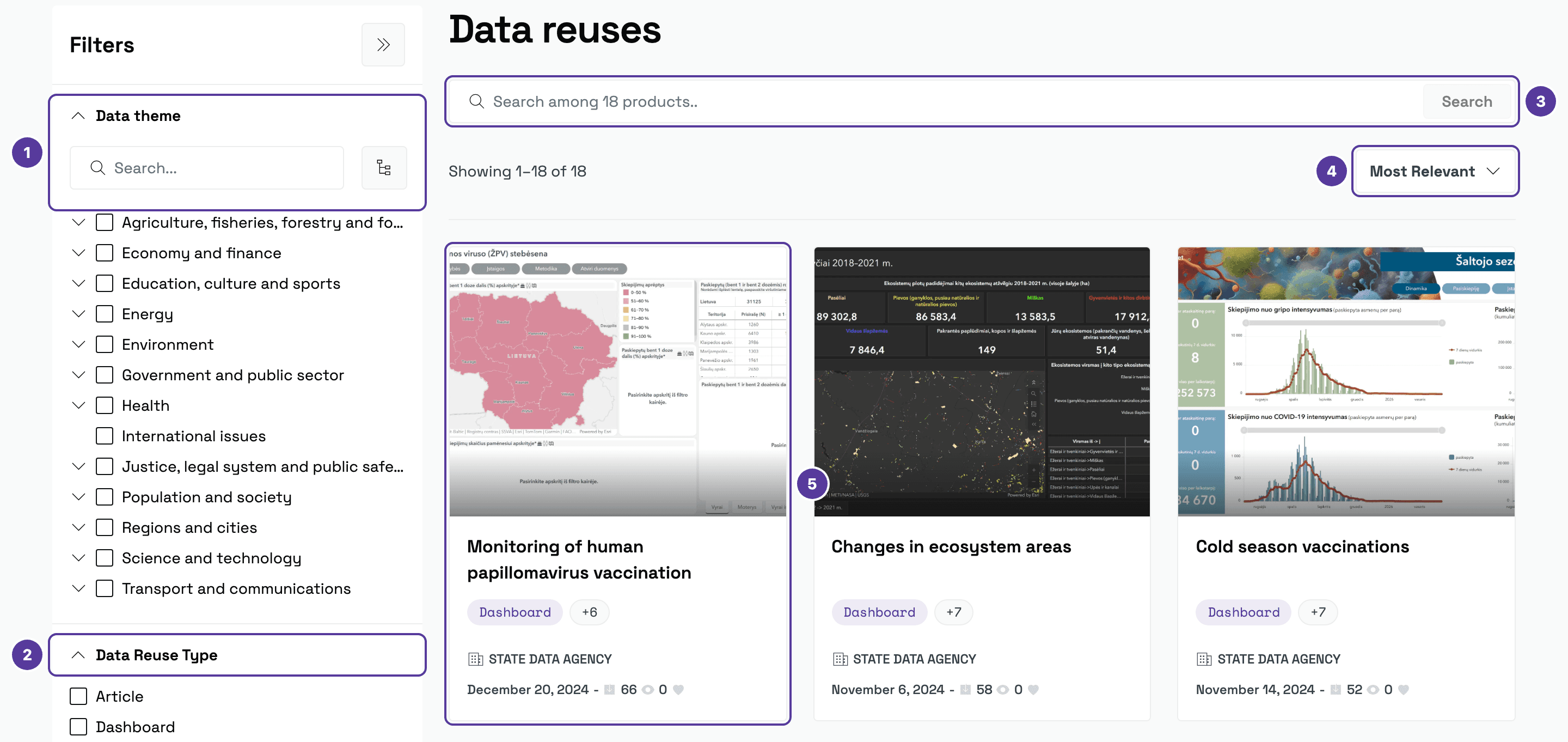 Use-case (data reuses) list, numbered 1–5: 1 Data theme tree; 2 Data Reuse Type filter; 3 search box; 4 sorting; 5 a use-case card with preview, title, type, publisher, date, counters and “+6” keywords