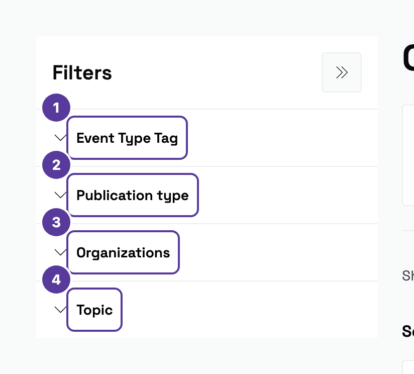 Calendar filter panel with four collapsed groups, numbered 1–4: Event type tag, Publication type, Organizations, Topic