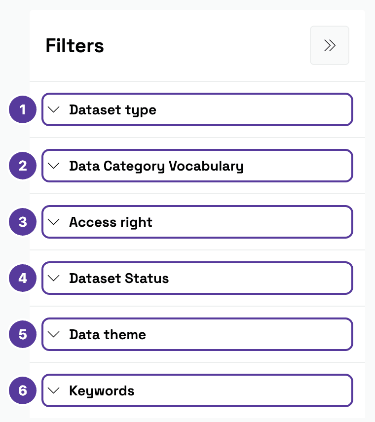 Catalogue filter panel with six collapsed groups, numbered 1–6: Dataset type, Data Category Vocabulary, Access right, Dataset Status, Data theme, Keywords