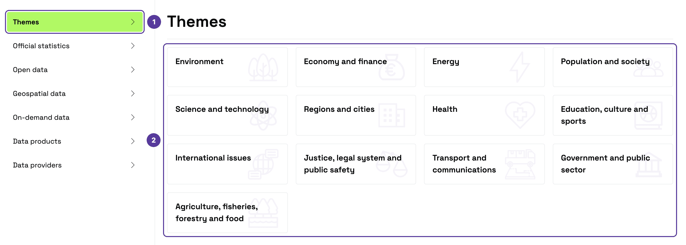 Data and statistics menu opened, numbered 1–2: 1 the Themes item; 2 13 theme tiles, from Environment to Agriculture, fisheries, forestry and food