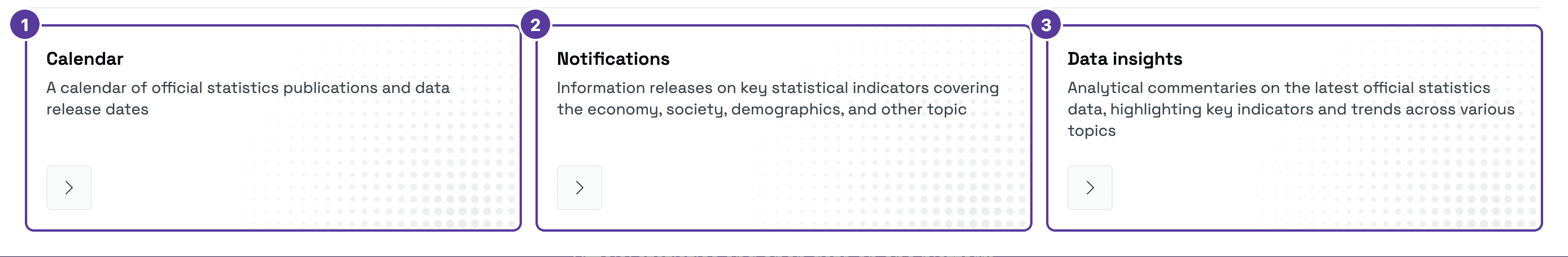 News menu opened, numbered 1–3: 1 Calendar, 2 Notifications (information reports), 3 Data insights