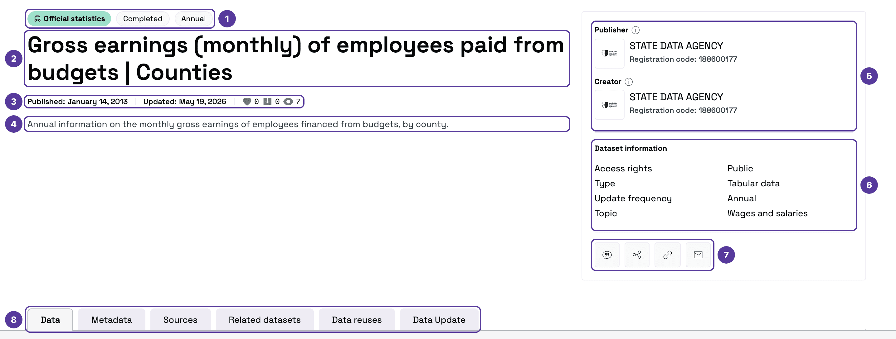 Top of a dataset page, numbered 1–8: 1 category, status and update-frequency tags; 2 title; 3 publication and update dates with like, download and view counts; 4 description; 5 publisher and creator; 6 dataset information (access rights, type, update frequency, topic); 7 action buttons; 8 tabs