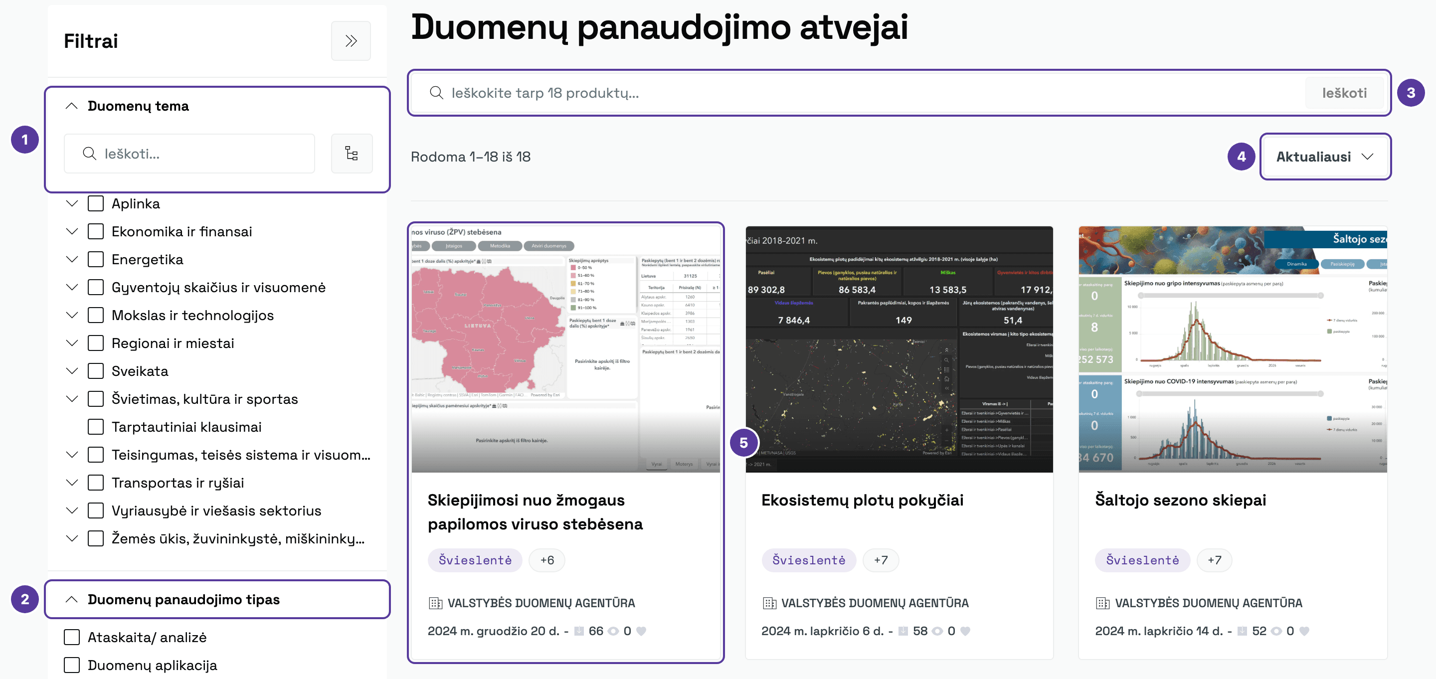 Panaudojimo atvejų sąrašas, pažymėta 1–5: 1 temų medis Duomenų tema; 2 filtras Duomenų panaudojimo tipas; 3 paieška; 4 rikiavimas; 5 atvejo kortelė su peržiūros vaizdu, pavadinimu, tipu, teikėju, data, skaitikliais ir „+6“ raktažodžiais