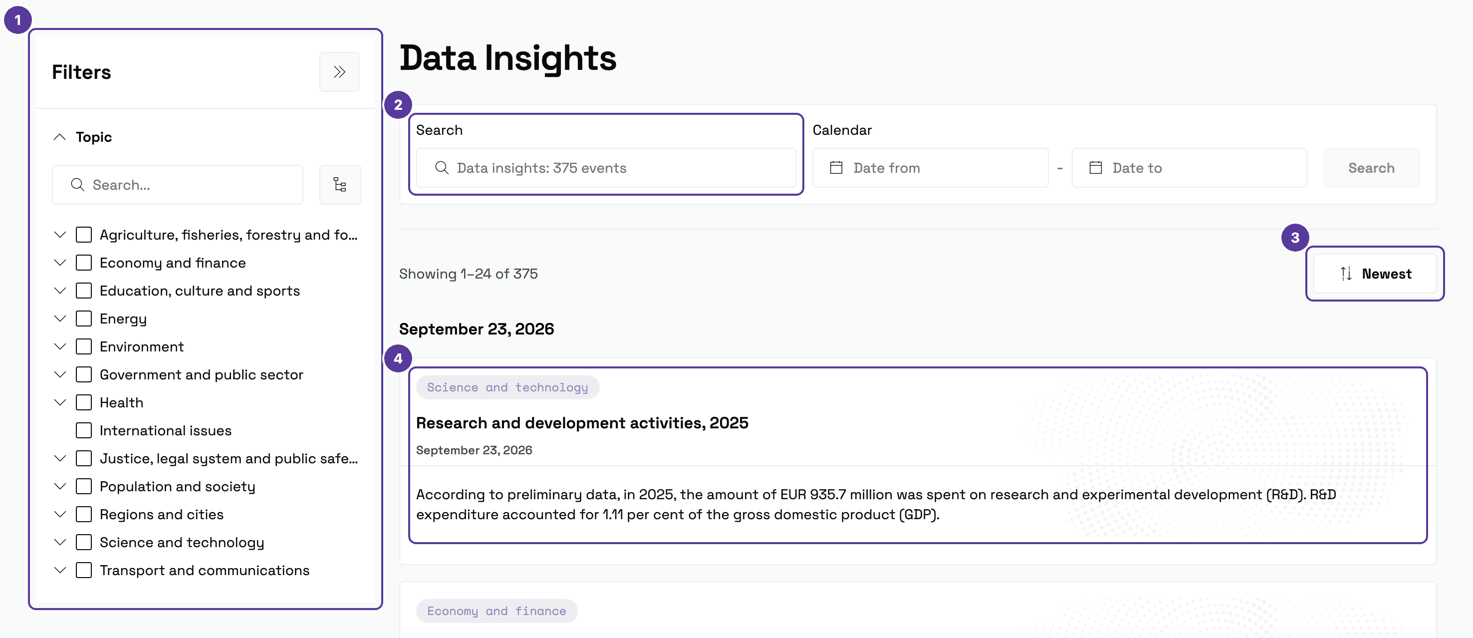 Data insights page, numbered 1–4: 1 Topic tree in the filter panel; 2 search box; 3 Newest sorting and the results line; 4 an insight card with its full text