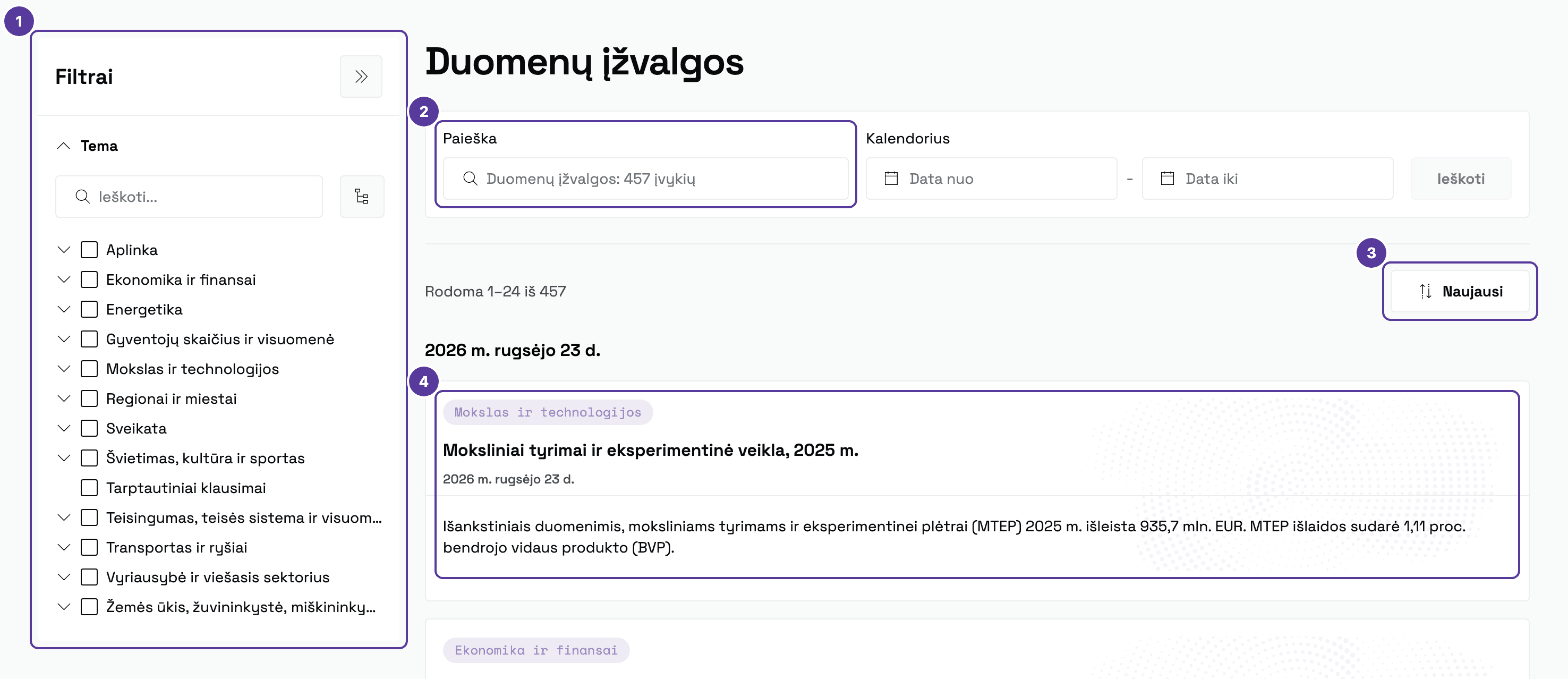 Duomenų įžvalgų puslapis, pažymėta 1–4: 1 temų medis filtrų skydelyje; 2 paieška; 3 rikiavimas Naujausi ir rezultatų eilutė; 4 įžvalgos kortelė su visu tekstu