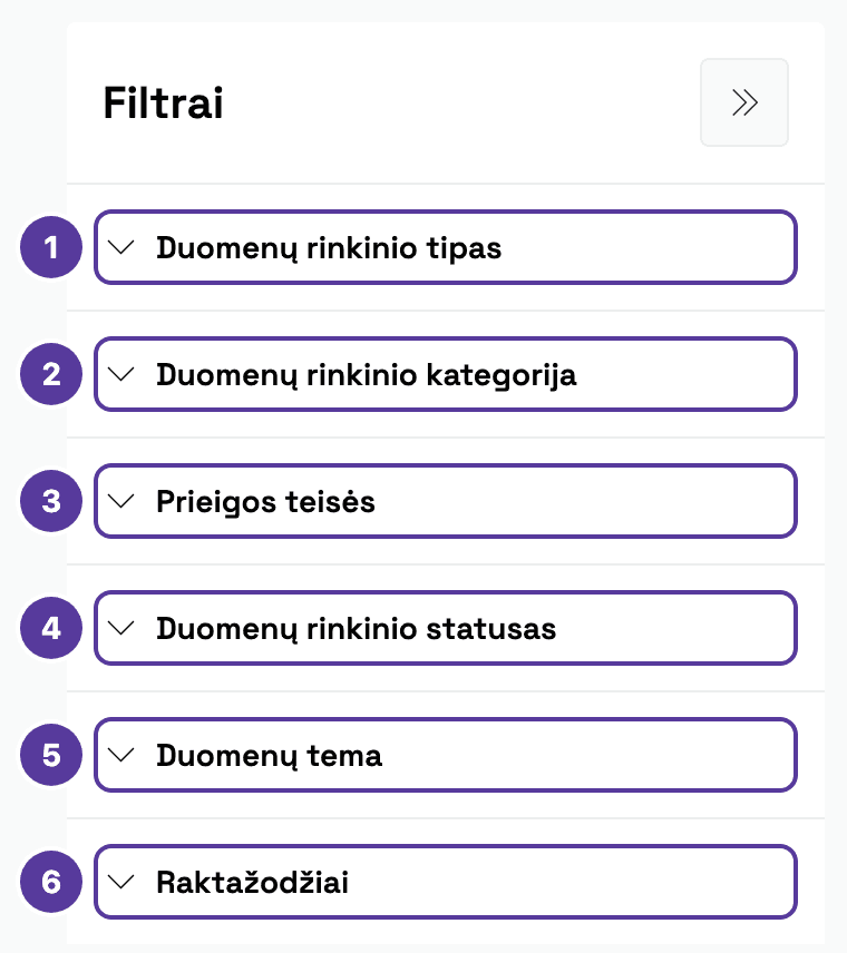 Katalogo filtrų skydelis su šešiomis suskleistomis grupėmis, pažymėta 1–6: Duomenų rinkinio tipas, Duomenų rinkinio kategorija, Prieigos teisės, Duomenų rinkinio statusas, Duomenų tema, Raktažodžiai