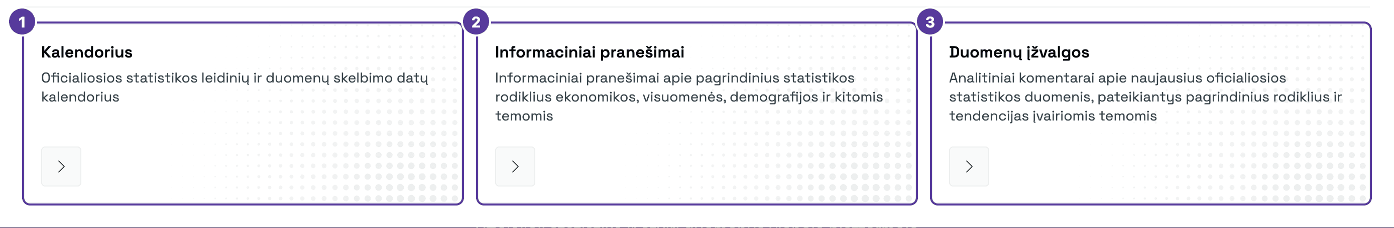 Atvertas meniu Naujienos, pažymėta 1–3: 1 Kalendorius, 2 Informaciniai pranešimai, 3 Duomenų įžvalgos