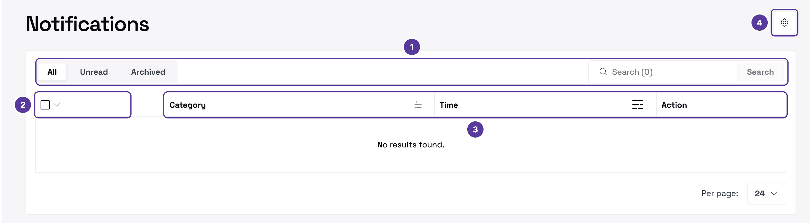 Notifications, numbered 1–4: 1 the All, Unread and Archived tabs and search; 2 the checkbox for selecting notifications; 3 the Category, Time and Action columns; 4 the gear — Notification settings