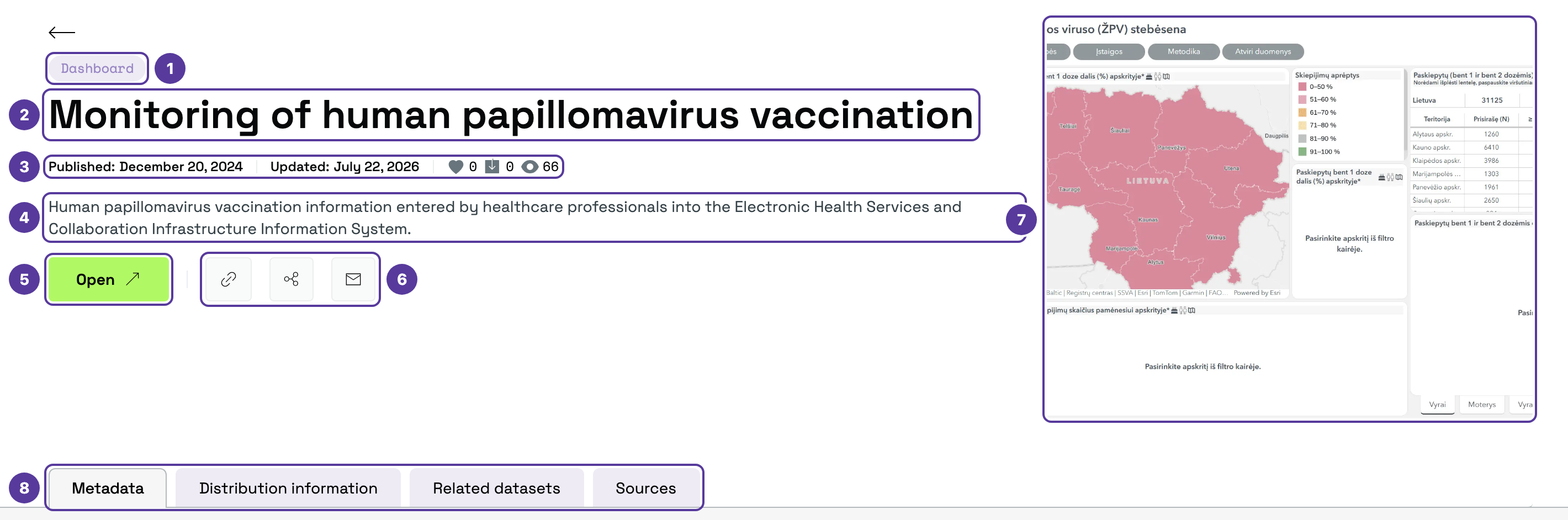 Use-case page of a dashboard, numbered 1–8: 1 type (Dashboard); 2 title; 3 dates with like, download and view counts; 4 description; 5 Open button; 6 Copy link, Share and Feedback form; 7 preview image; 8 tabs (Metadata, Distribution information, Related datasets, Sources)