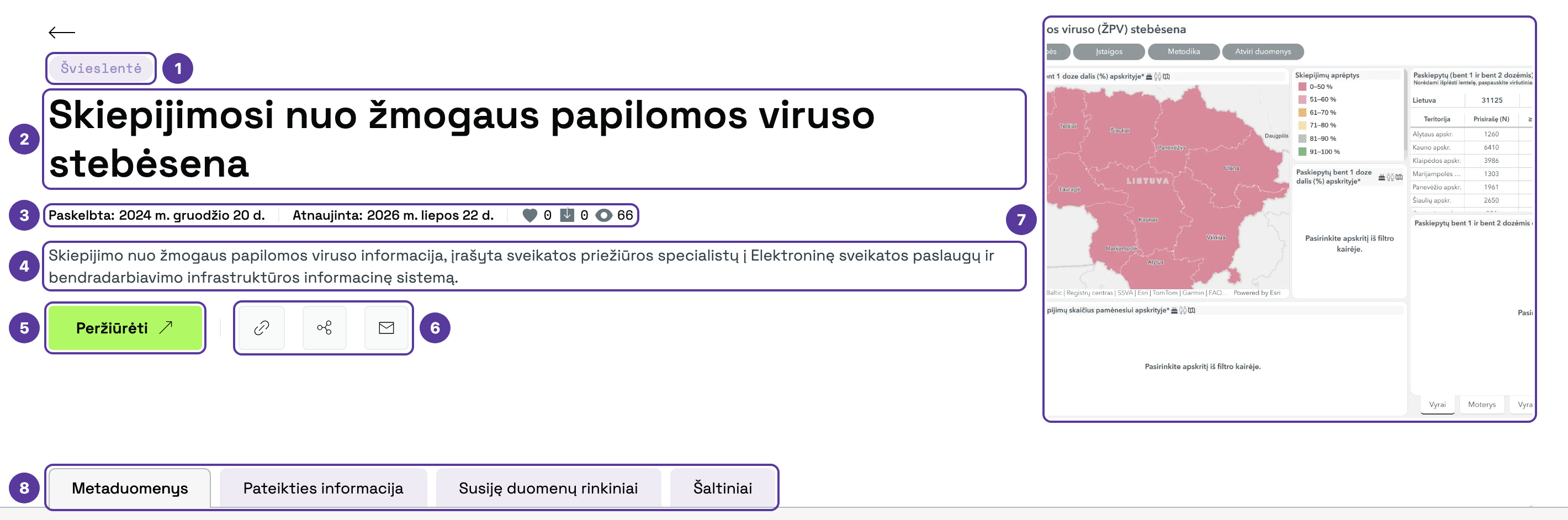 Švieslentės panaudojimo atvejo puslapis, pažymėta 1–8: 1 tipas (Švieslentė); 2 pavadinimas; 3 datos su pamėgimų, atsisiuntimų ir peržiūrų skaičiais; 4 aprašas; 5 mygtukas Peržiūrėti; 6 Kopijuoti nuorodą, Pasidalinti ir Grįžtamojo ryšio forma; 7 peržiūros vaizdas; 8 skirtukai (Metaduomenys, Pateikties informacija, Susiję duomenų rinkiniai, Šaltiniai)