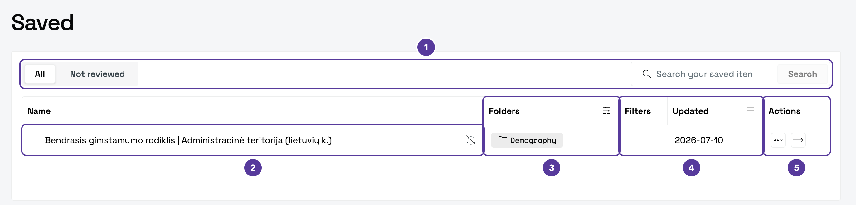 Saved with one table, numbered 1–5: 1 the All and Not reviewed tabs and search; 2 the name with a crossed-out bell; 3 the Folders column; 4 the Filters and Updated columns; 5 Actions — the menu and the Open arrow