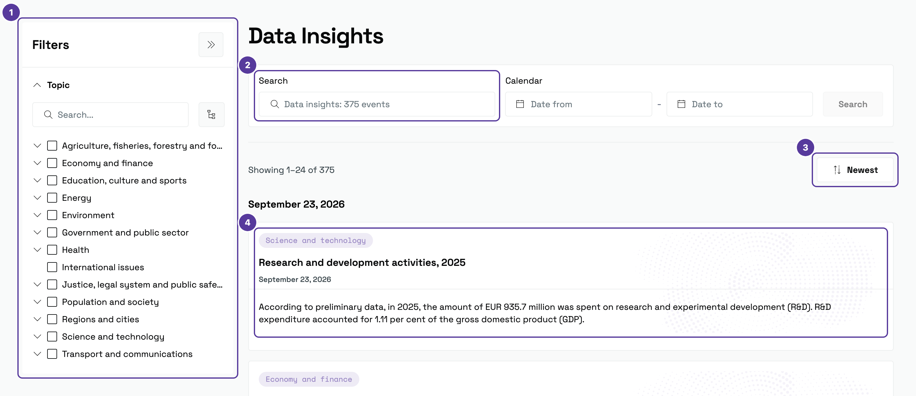 Data insights page, numbered 1–4: 1 Topic tree in the filter panel; 2 search box; 3 Newest sorting and the results line; 4 an insight card with its full text