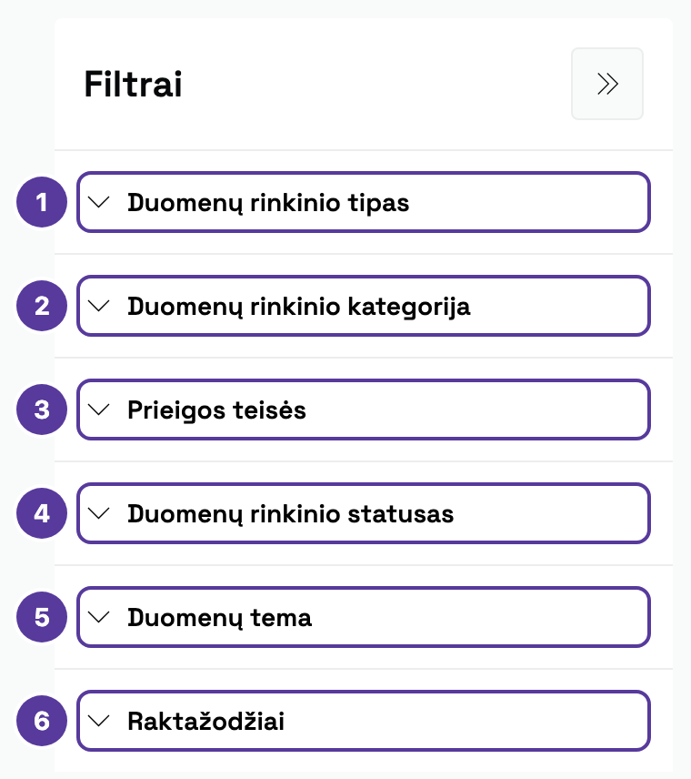 Katalogo filtrų skydelis su šešiomis suskleistomis grupėmis, pažymėta 1–6: Duomenų rinkinio tipas, Duomenų rinkinio kategorija, Prieigos teisės, Duomenų rinkinio statusas, Duomenų tema, Raktažodžiai