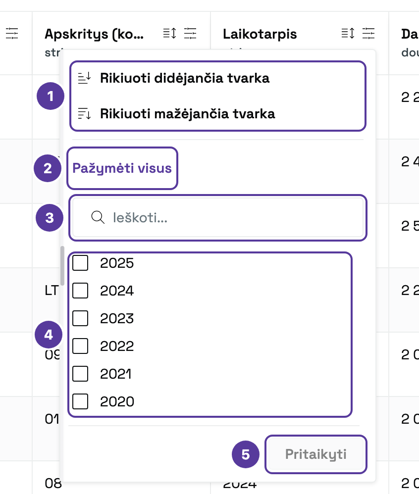 Stulpelio Laikotarpis meniu, pažymėta 1–5: 1 Rikiuoti didėjančia ir mažėjančia tvarka; 2 Pažymėti visus; 3 paieškos laukas Ieškoti; 4 reikšmių sąrašas su žymimaisiais langeliais (2025, 2024, …); 5 mygtukas Pritaikyti