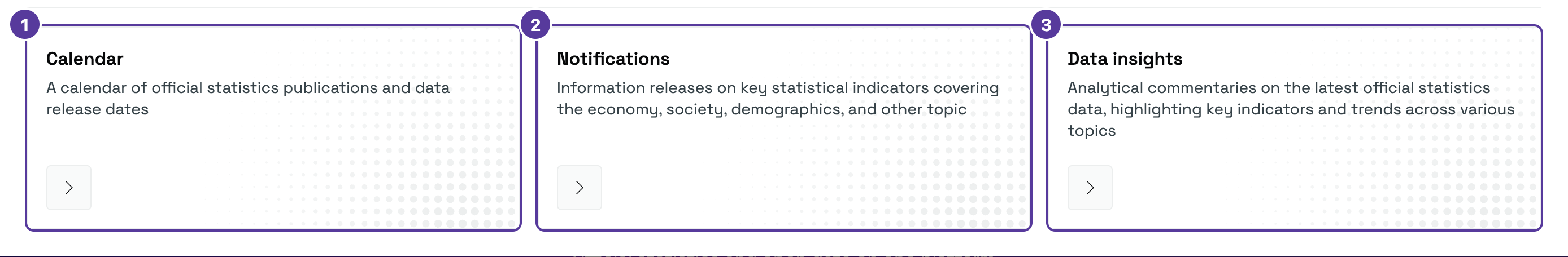 News menu opened, numbered 1–3: 1 Calendar, 2 Notifications (information reports), 3 Data insights