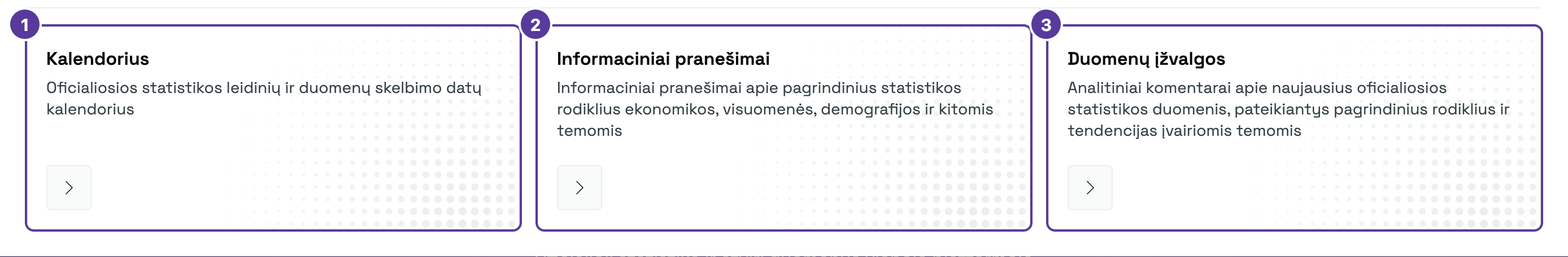 Atvertas meniu Naujienos, pažymėta 1–3: 1 Kalendorius, 2 Informaciniai pranešimai, 3 Duomenų įžvalgos