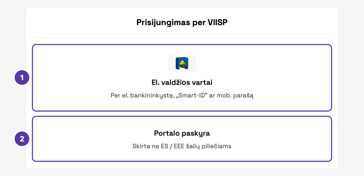 Prisijungimo pasirinkimas prieš užsakant paslaugą, pažymėta 1–2: 1 El. valdžios vartai (el. bankininkystė, Smart-ID, mobilusis parašas); 2 Portalo paskyra ne ES / EEE šalių piliečiams