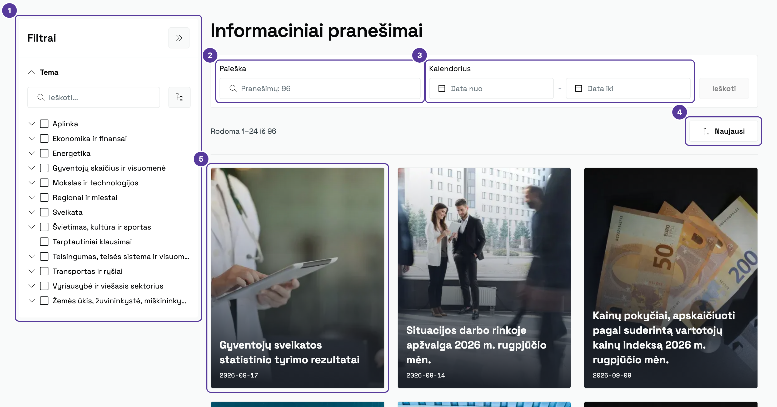 Informacinių pranešimų sąrašas, pažymėta 1–5: 1 filtras Tema; 2 paieška; 3 laukai Data nuo ir Data iki; 4 rikiavimas Naujausi; 5 pranešimo kortelė su nuotrauka, pavadinimu ir data