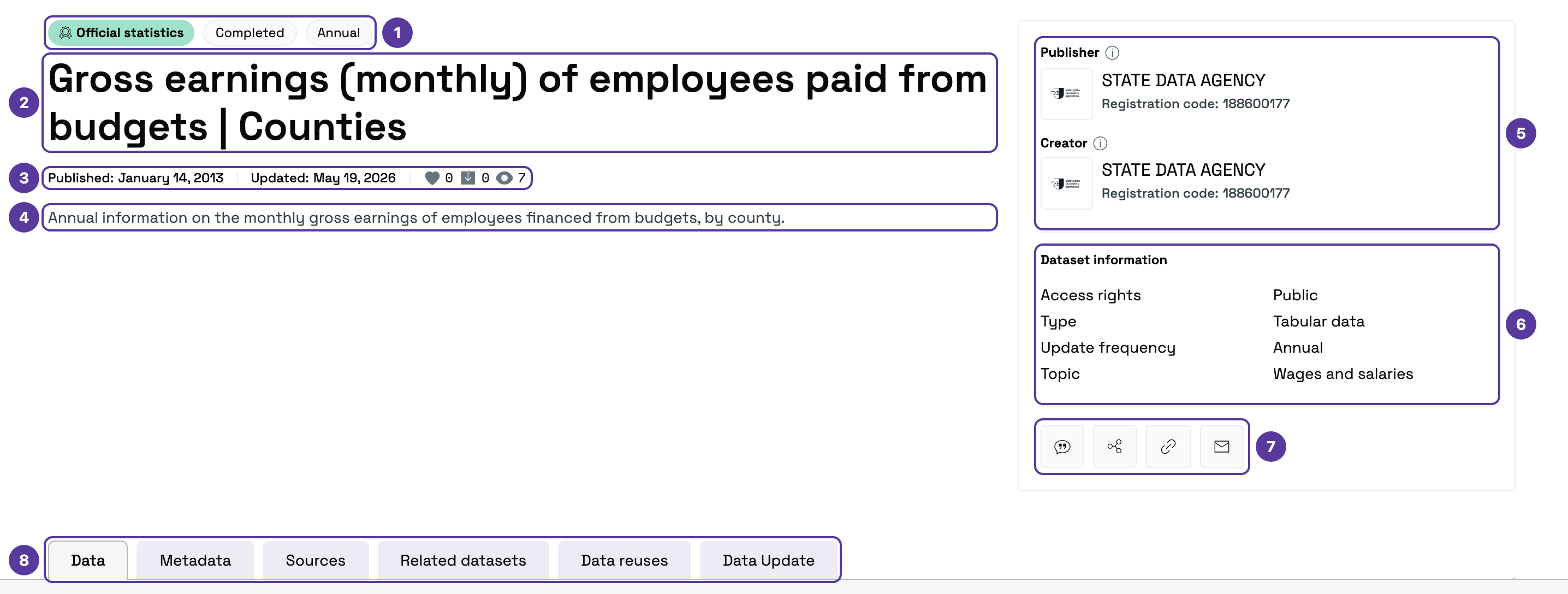 Top of a dataset page, numbered 1–8: 1 category, status and update-frequency tags; 2 title; 3 publication and update dates with like, download and view counts; 4 description; 5 publisher and creator; 6 dataset information (access rights, type, update frequency, topic); 7 action buttons; 8 tabs