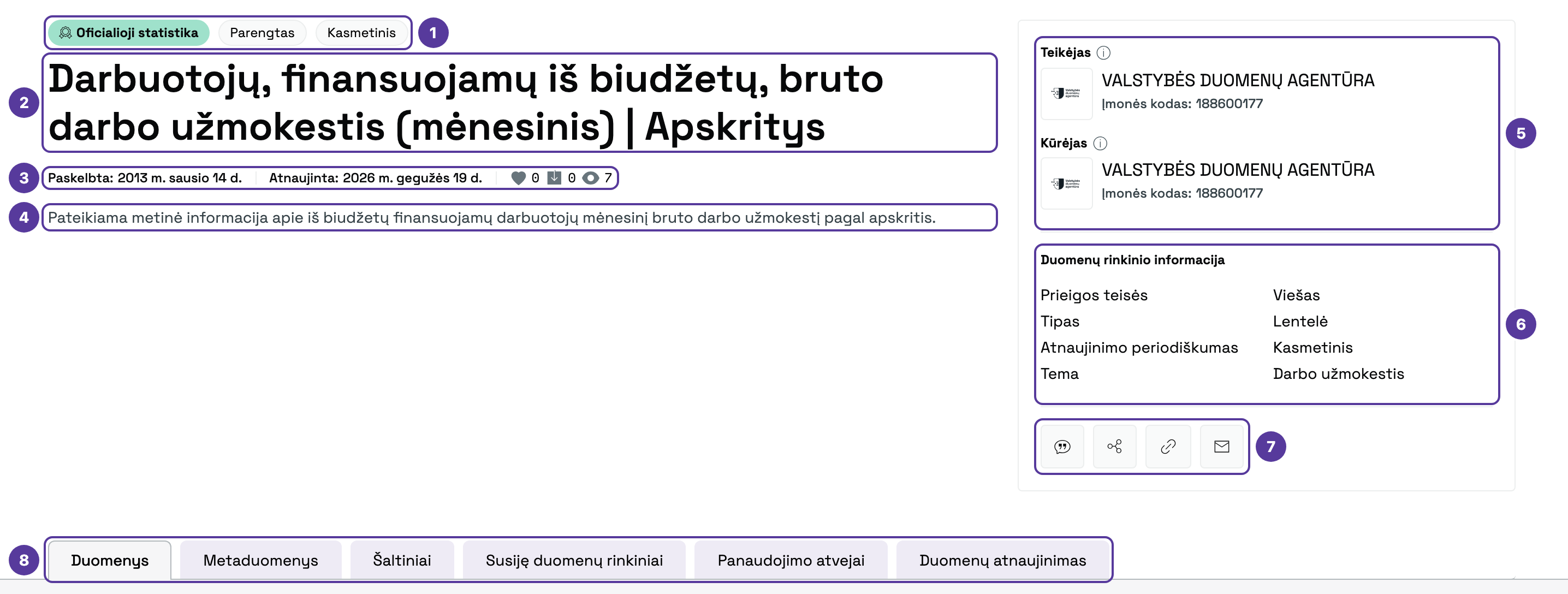Duomenų rinkinio puslapio viršus, pažymėta 1–8: 1 kategorijos, statuso ir atnaujinimo dažnumo žymos; 2 pavadinimas; 3 paskelbimo ir atnaujinimo datos su pamėgimų, atsisiuntimų ir peržiūrų skaičiais; 4 aprašas; 5 teikėjas ir kūrėjas; 6 duomenų rinkinio informacija (prieigos teisės, tipas, periodiškumas, tema); 7 veiksmų mygtukai; 8 skirtukai
